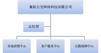 襄陽公共交通集團(tuán) 線路查詢 公交換乘 旅游出行 商務(wù)租車 乘車指南 襄陽出行