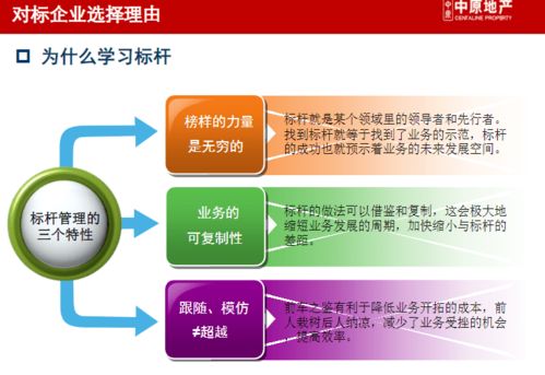 編輯推薦 龍湖 萬達 華潤等商業(yè)地產企業(yè)管控 產品線專題研究