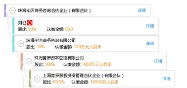珠海沁天商務(wù)咨詢合伙企業(yè) 有限合伙