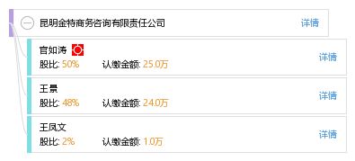 昆明金特商務(wù)咨詢有限責(zé)任公司