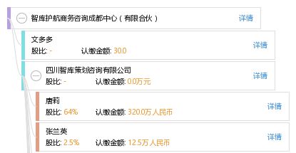 智庫護(hù)航商務(wù)咨詢成都中心 有限合伙