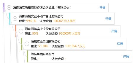 海南海實昕和商務(wù)咨詢合伙企業(yè) 有限合伙