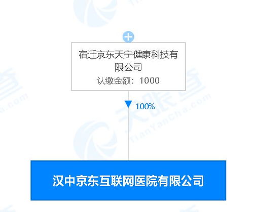 京東健康 成立互聯(lián)網(wǎng)醫(yī)院新公司
