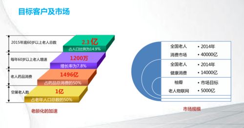 創(chuàng)業(yè)變現(xiàn)丨不想打工了,不如來(lái)做點(diǎn)小事業(yè) 258份bp 商業(yè)產(chǎn)品ppt帶你思考商機(jī)