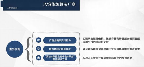 芯翌科技 專注智慧城市 工業(yè)互聯(lián)網(wǎng)和5g的人工智能產(chǎn)品方案提供商
