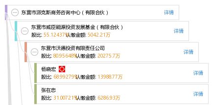東營市派克斯商務(wù)咨詢中心 有限合伙